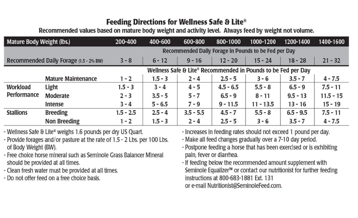 Wellness Safe & Lite® – Pellet