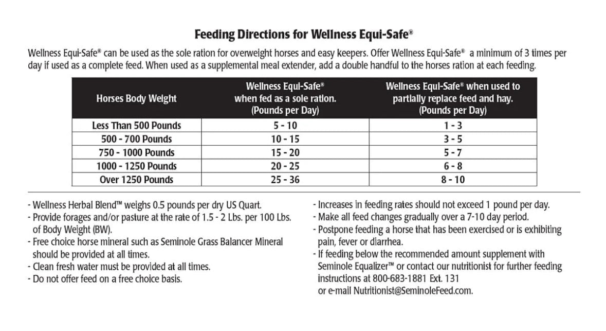 Wellness Equi-Safe® – 40# Chopped Forage