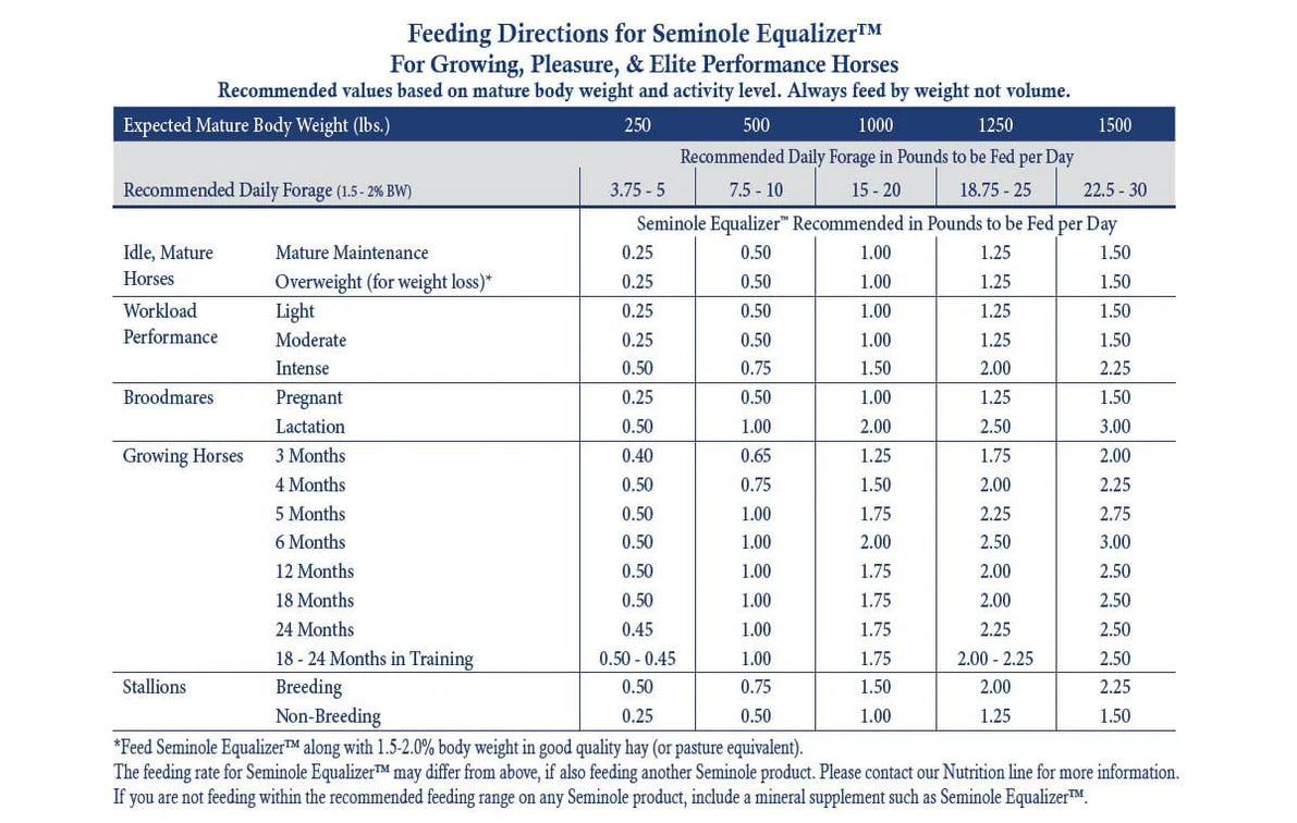 Equalizer – 40# Pellet