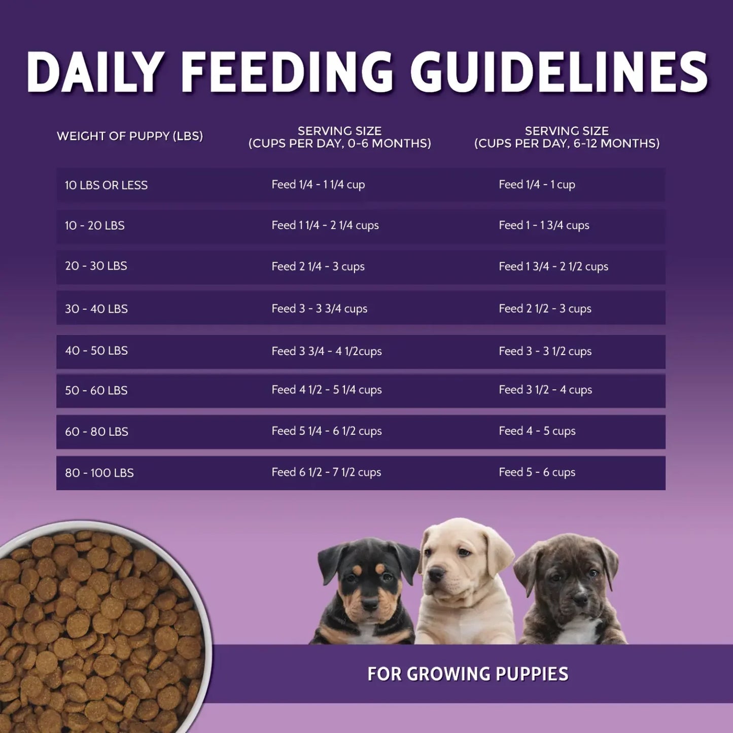 ZIGNATURE PUPPY FORMULA DOG FOOD